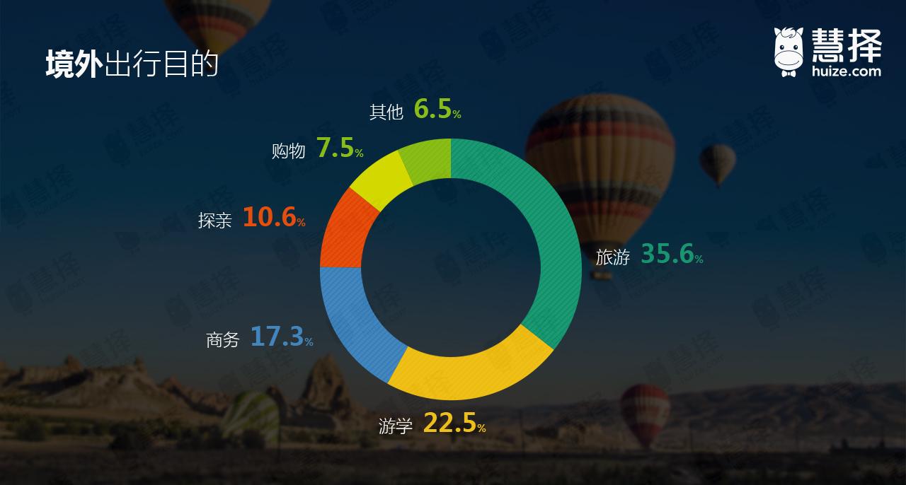 海外旅游保险，旅途平安的必备保障之选