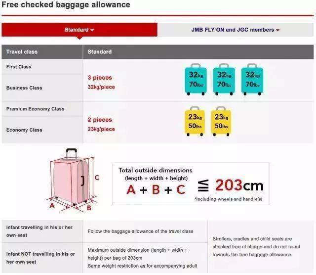 国际航班托运行李箱尺寸标准解析