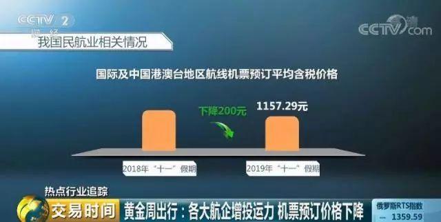 国际机票价格构成因素与影响因素解析