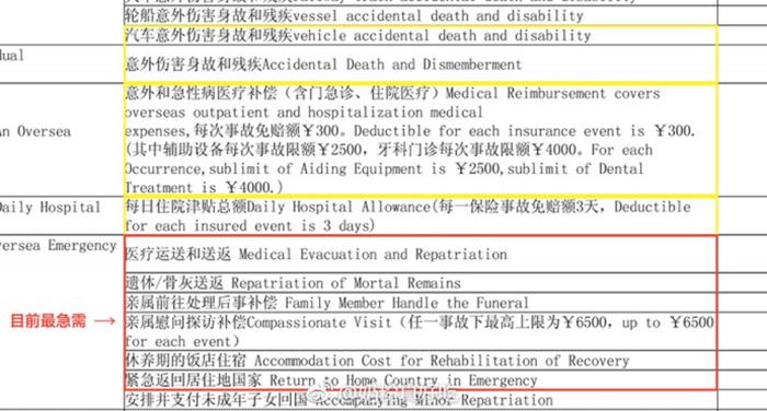 海外旅行保险费用详解，究竟需要多少预算？