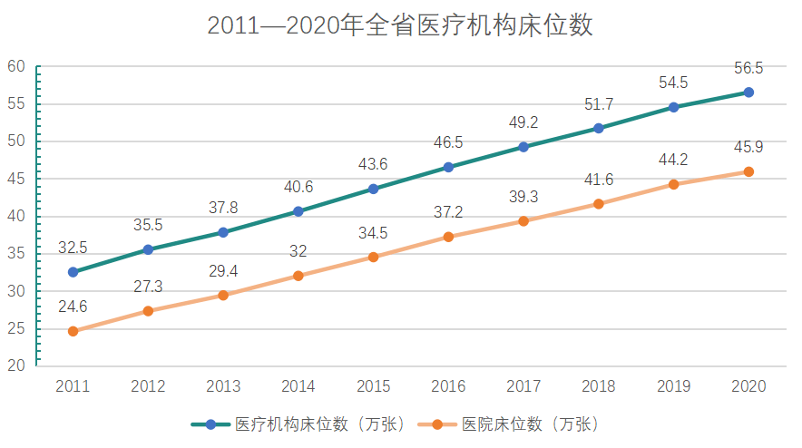 商务出行 第135页