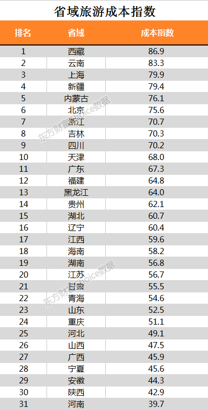 全国旅行费用深度剖析与解析