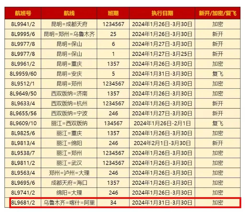 航空旅行经济因素解析与票价波动查询策略探索