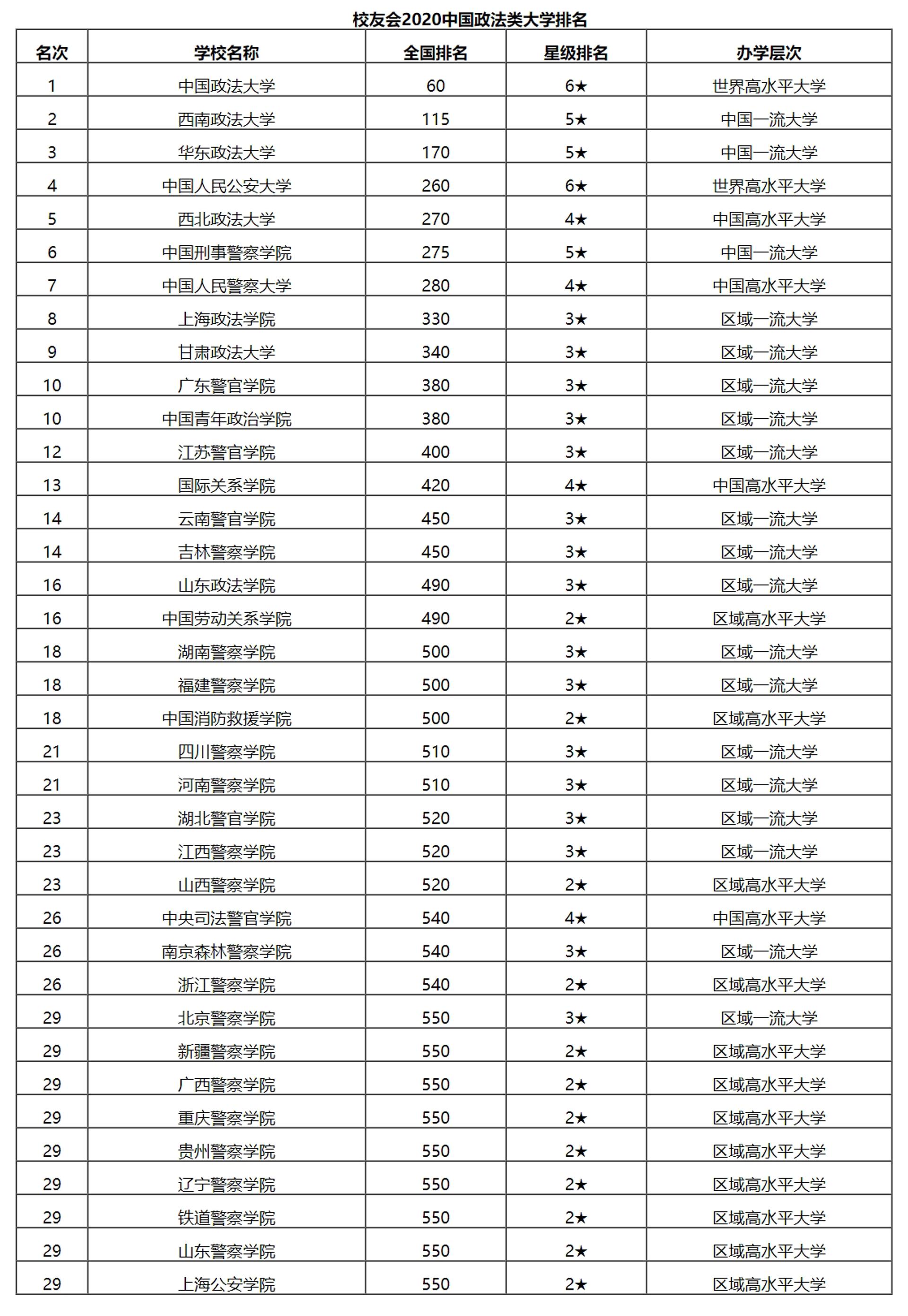 大学排名，探究其意义与深远影响