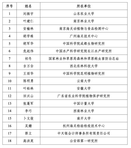 探索中国多彩魅力的全国旅游计划清单图片