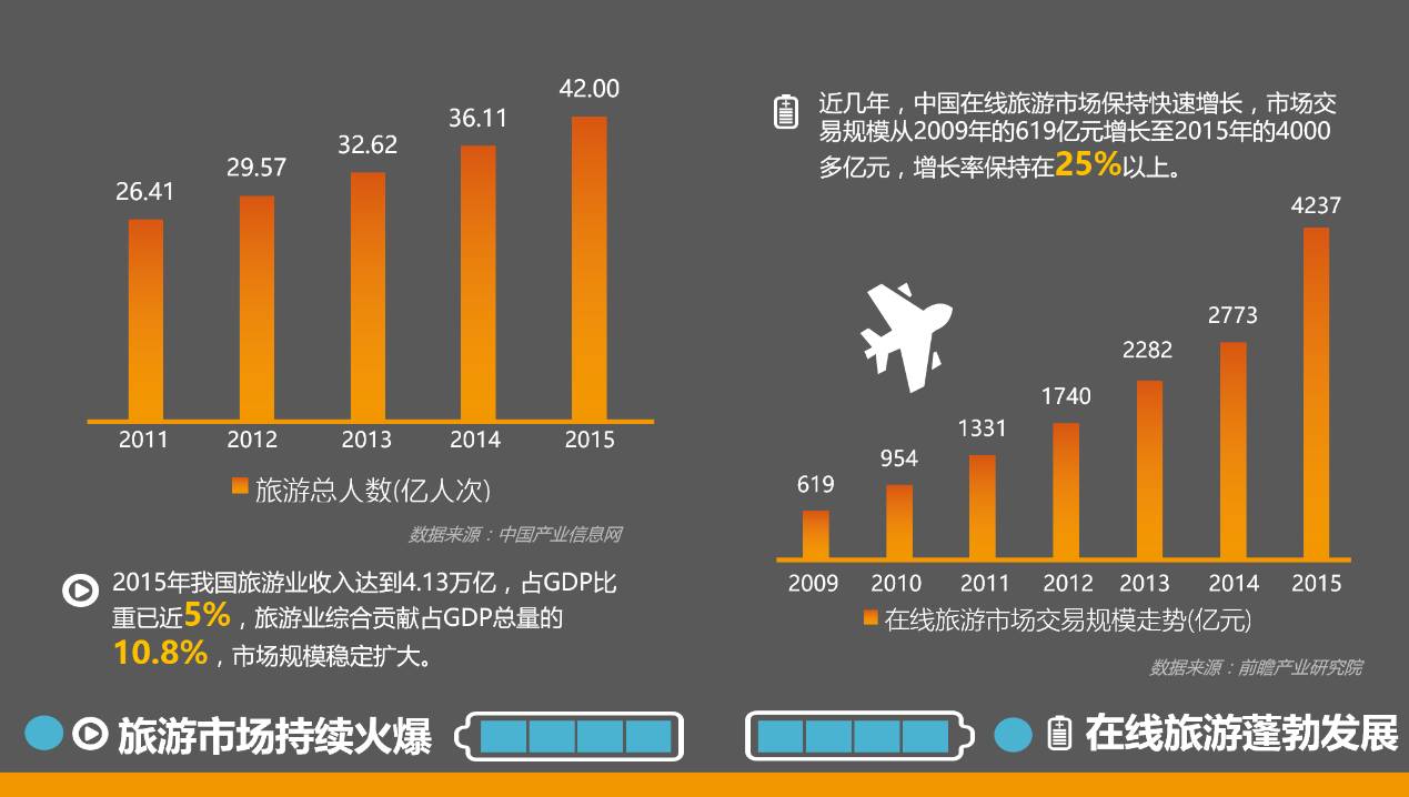 在线旅游实例分享，我的异国之旅体验