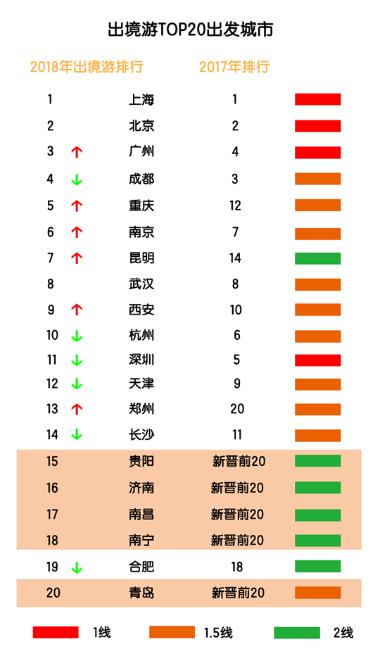 中国出境游热门目的地探索与发现，哪些国家最吸引游客？