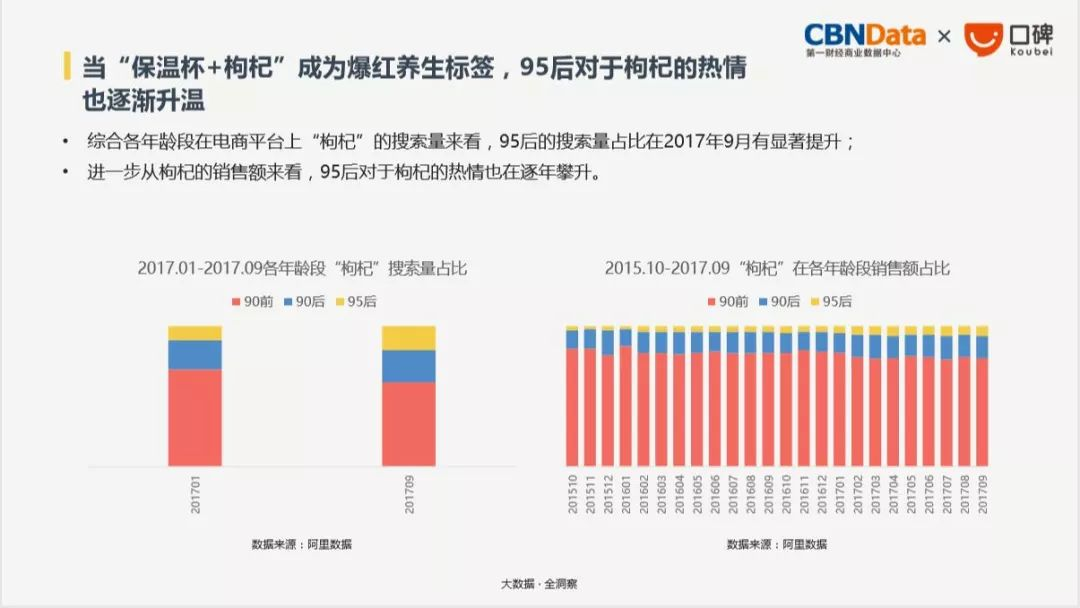 年度工位养生趋势报告概览