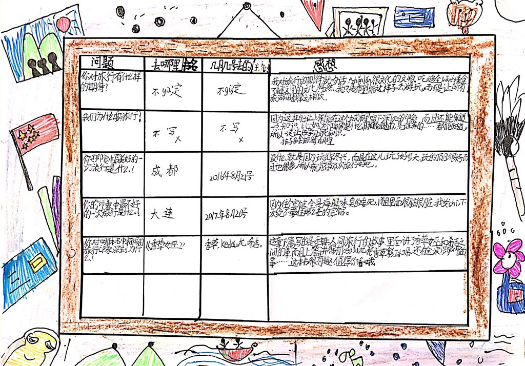 小学生旅游计划表概览