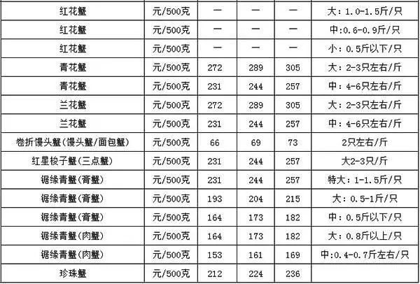 旅游价格表概览，成本分析与出游建议