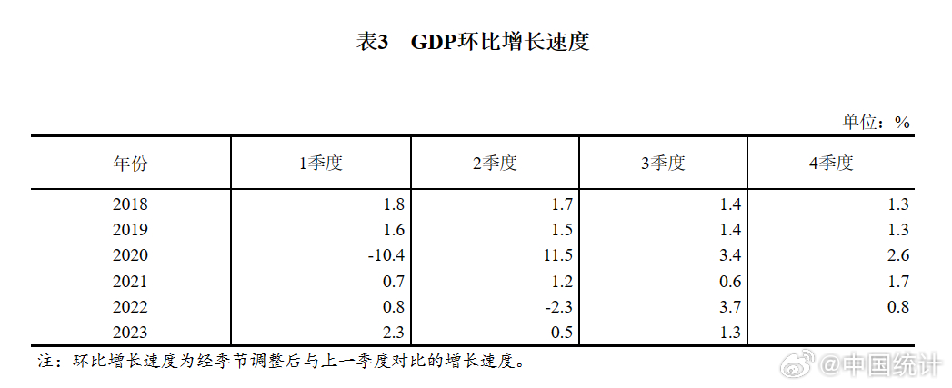 解读2023年GDP增长数据，经济脉络与趋势分析背后的增长动力揭秘