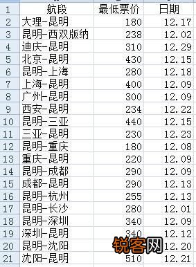 深度解析机票价格变动规律，原因及影响因素探讨