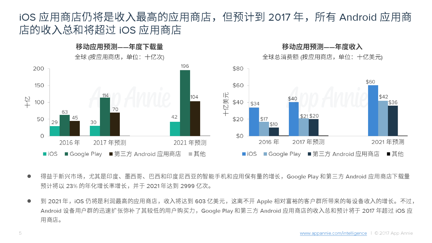 全球酒店预订App市场规模分析与发展趋势探讨