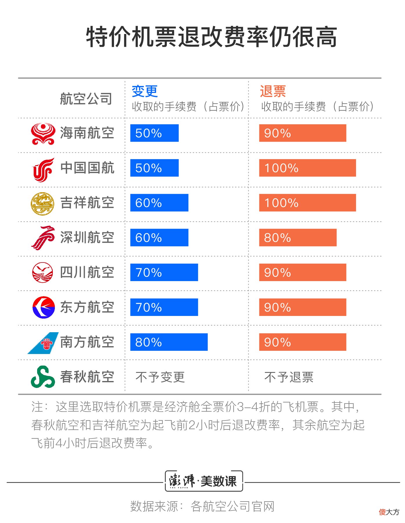 特惠机票退改政策解析，退改规定及注意事项