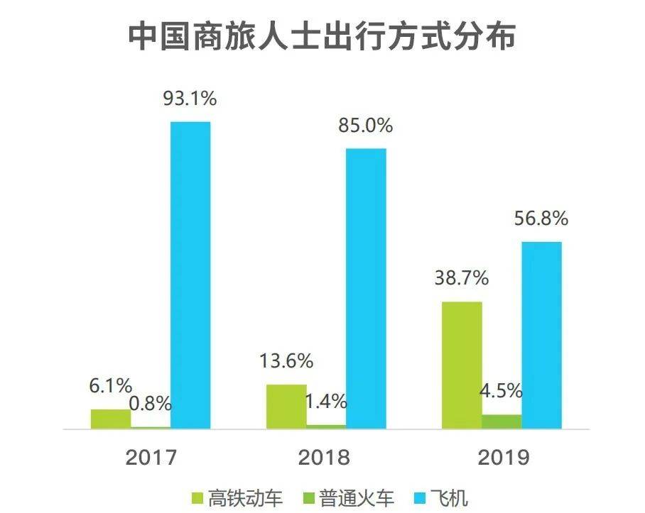 在线机票比价攻略，如何找到最优惠的航班价格