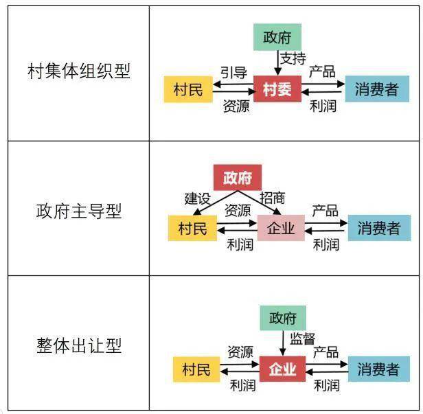 在线旅游的概念及经营模式解析