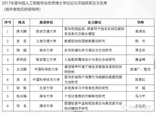 北大博士李昊轩在人工智能领域的杰出成就，顶会发表论文解读