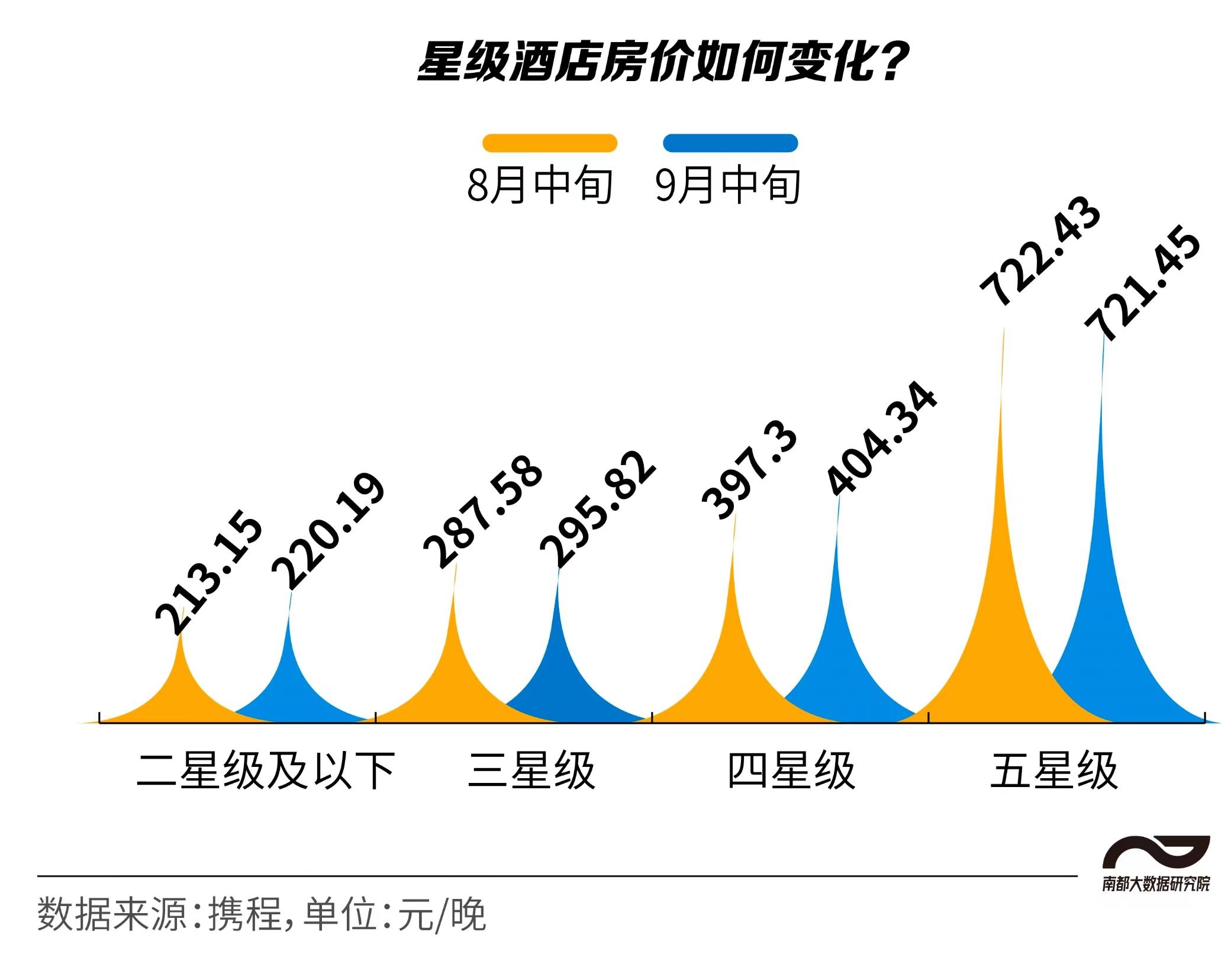 全国酒店降价网重塑住宿行业价值体验新篇章