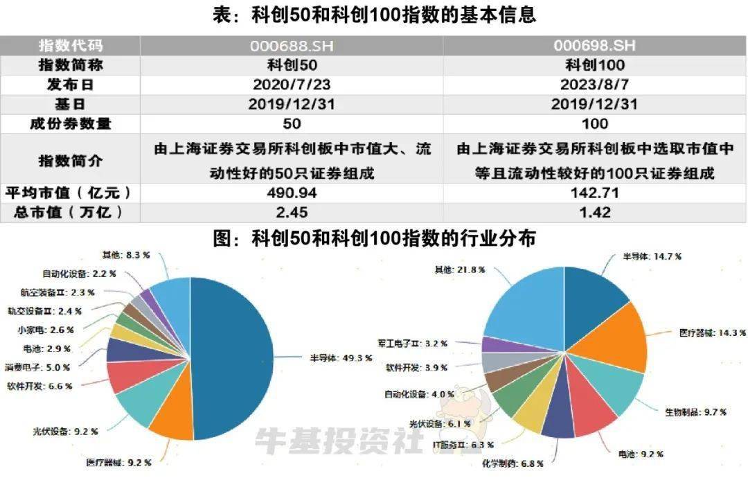 科创50，引领科技创新的强力驱动力