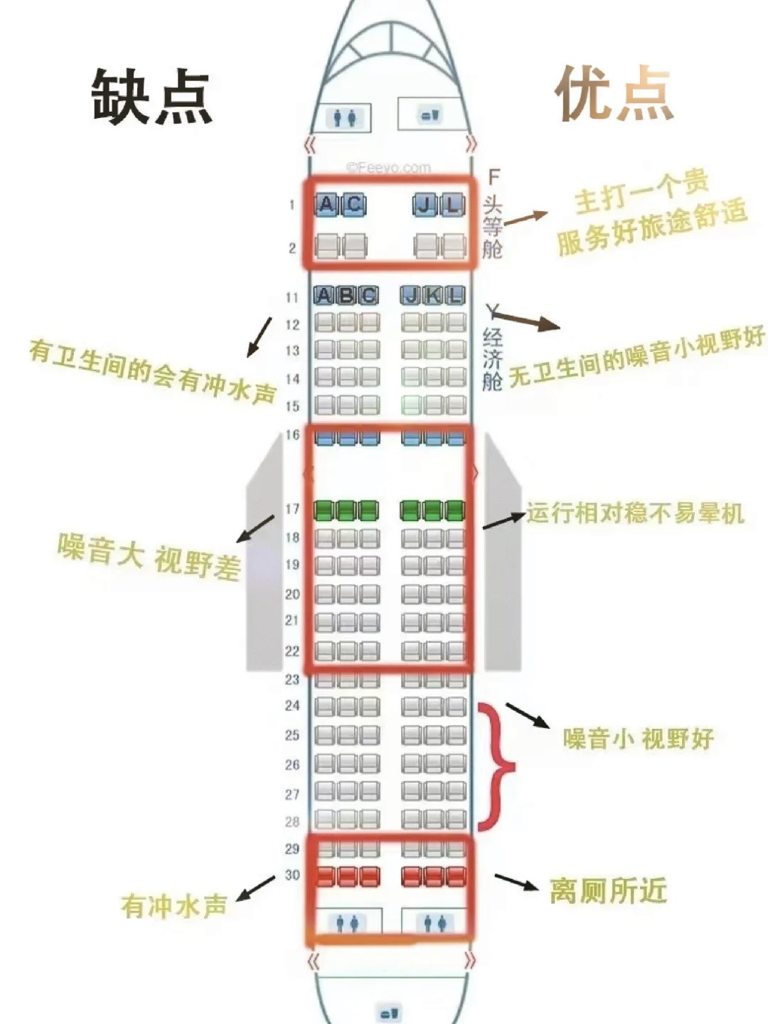 图解飞机最佳选座位置，舒适度与便利性的黄金标准探索