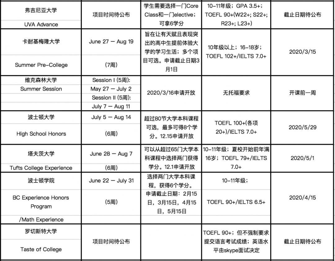 美国夏校费用真相揭秘，十万投入是否值得？