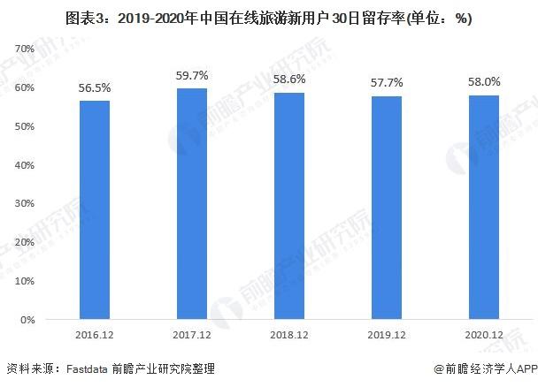 中国今年旅游业现状分析