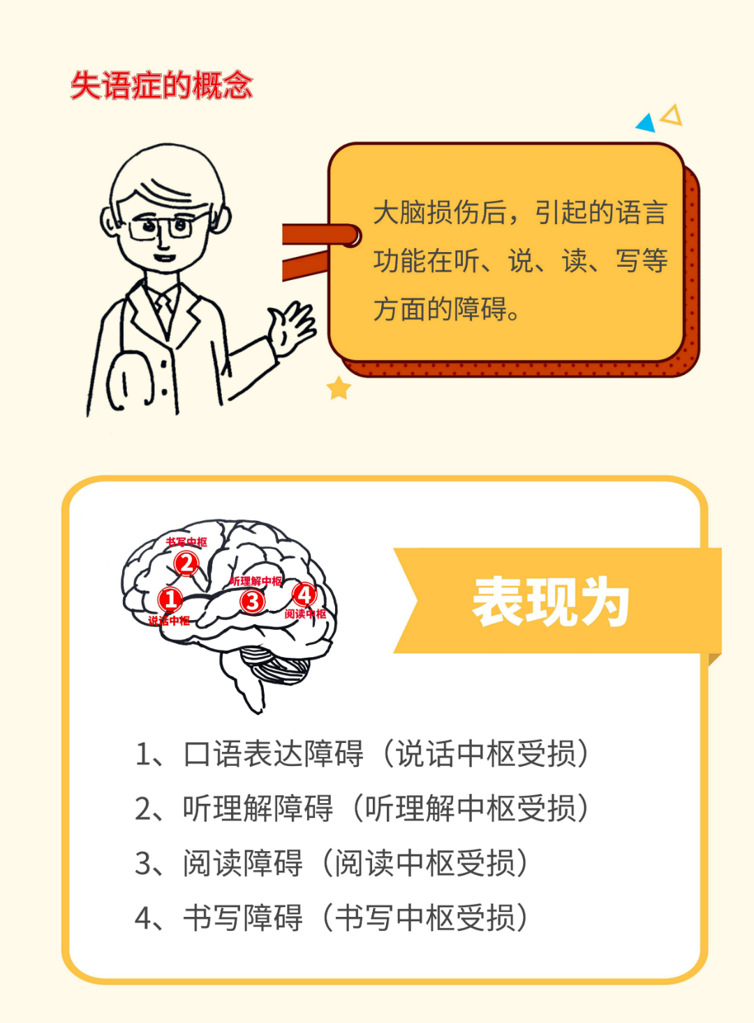 失语症的探索与挑战，语言障碍成因及应对策略研究