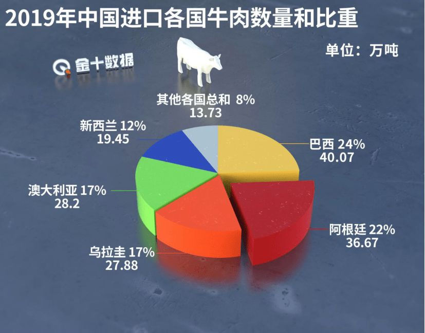 中方调查进口牛肉引发关注，巴西回应，深化合作应对挑战