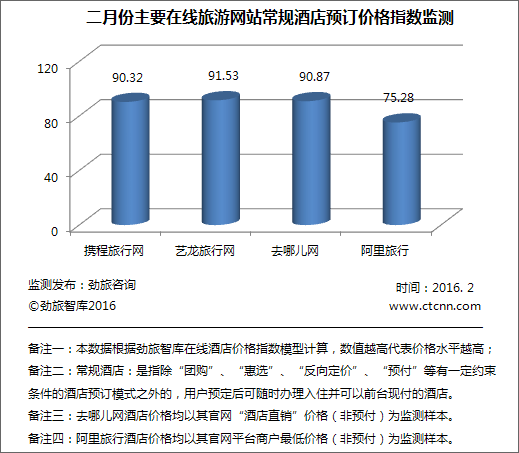 酒店价格走势解析，查看方法与策略指南