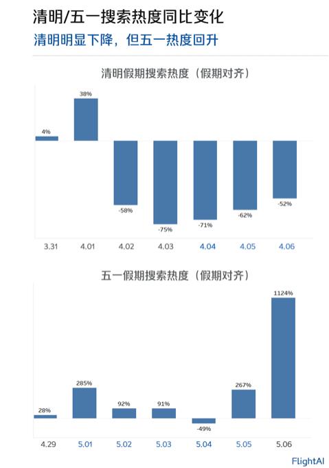 中国民航机票网，数字化航空旅行门户的探索