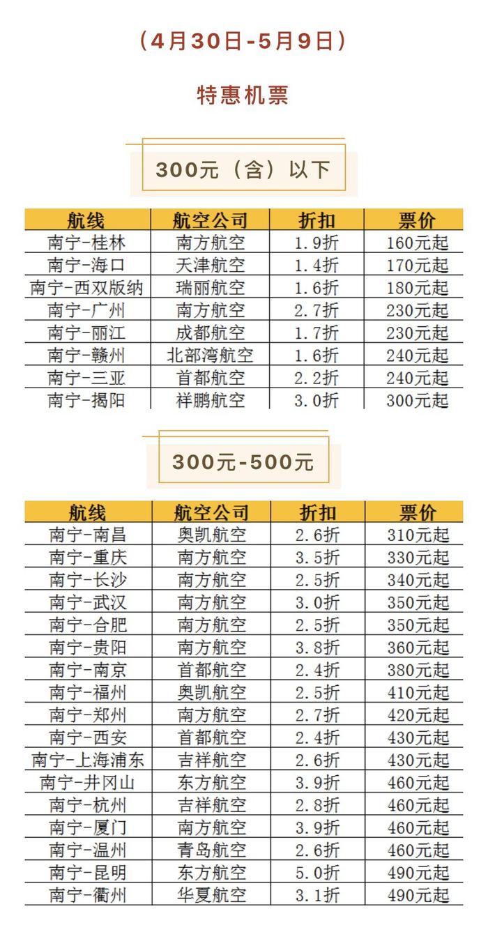 机票捡漏，机遇与挑战并存的分析