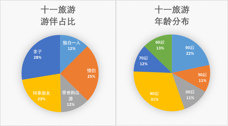 个性化旅行定制，打造专属旅程体验的独特方案