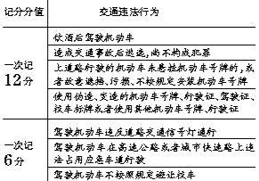 机动车驾驶证新规实施，未来驾驶的新标准与模式探索