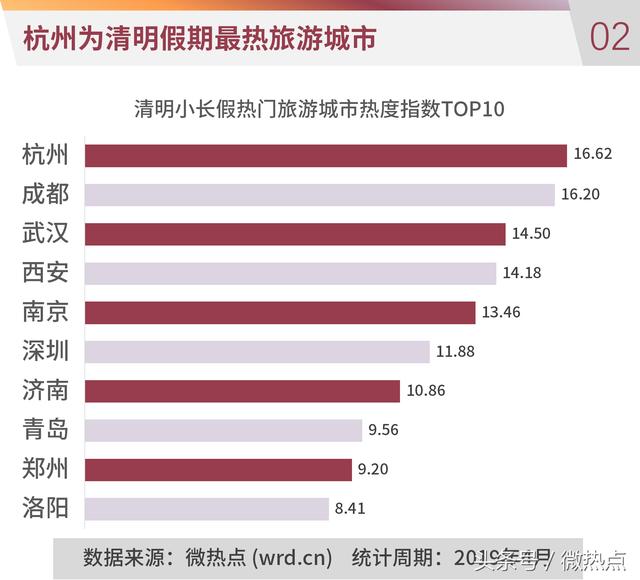 国际旅游数据分析报告概览