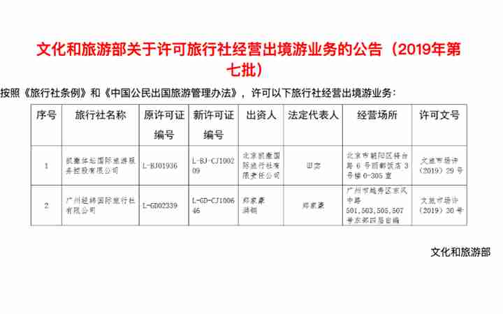 旅行社注册资本境外交缴深度解析与策略建议