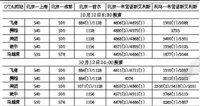 买便宜机票的小妙招或技巧分享