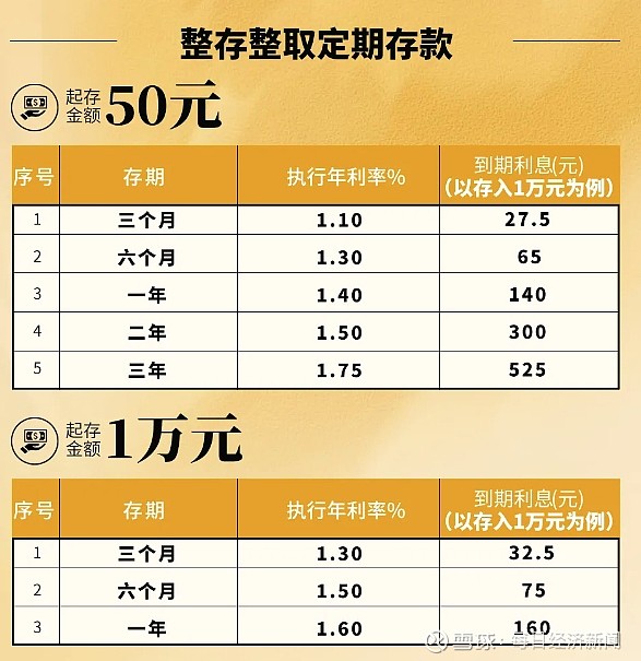 中小银行存款利率超7%现象的背后原因与影响分析