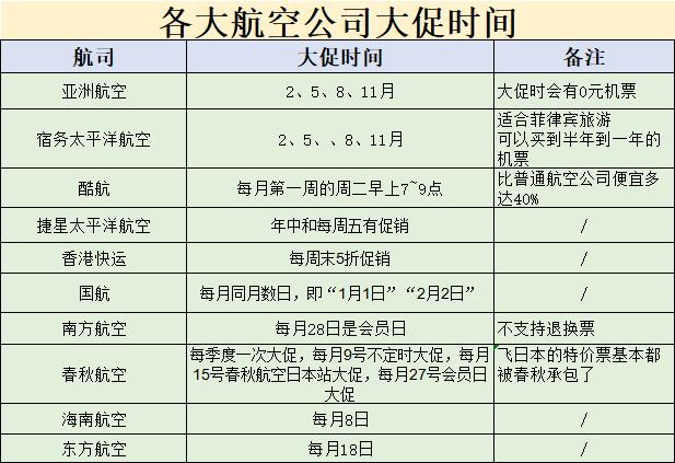 深入理解航空票价构成与折扣机制，机票折扣计算方法解析