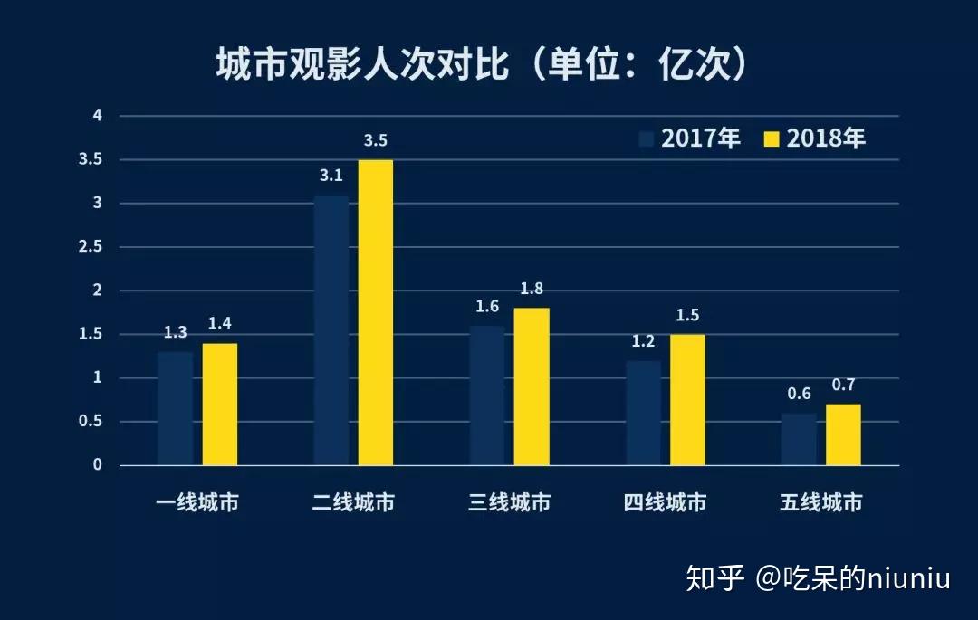 全国观影人次骤降，电影吸引力流失背后的原因探究