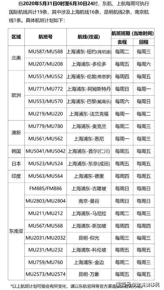 国际航班实时动态，连接世界的空中纽带