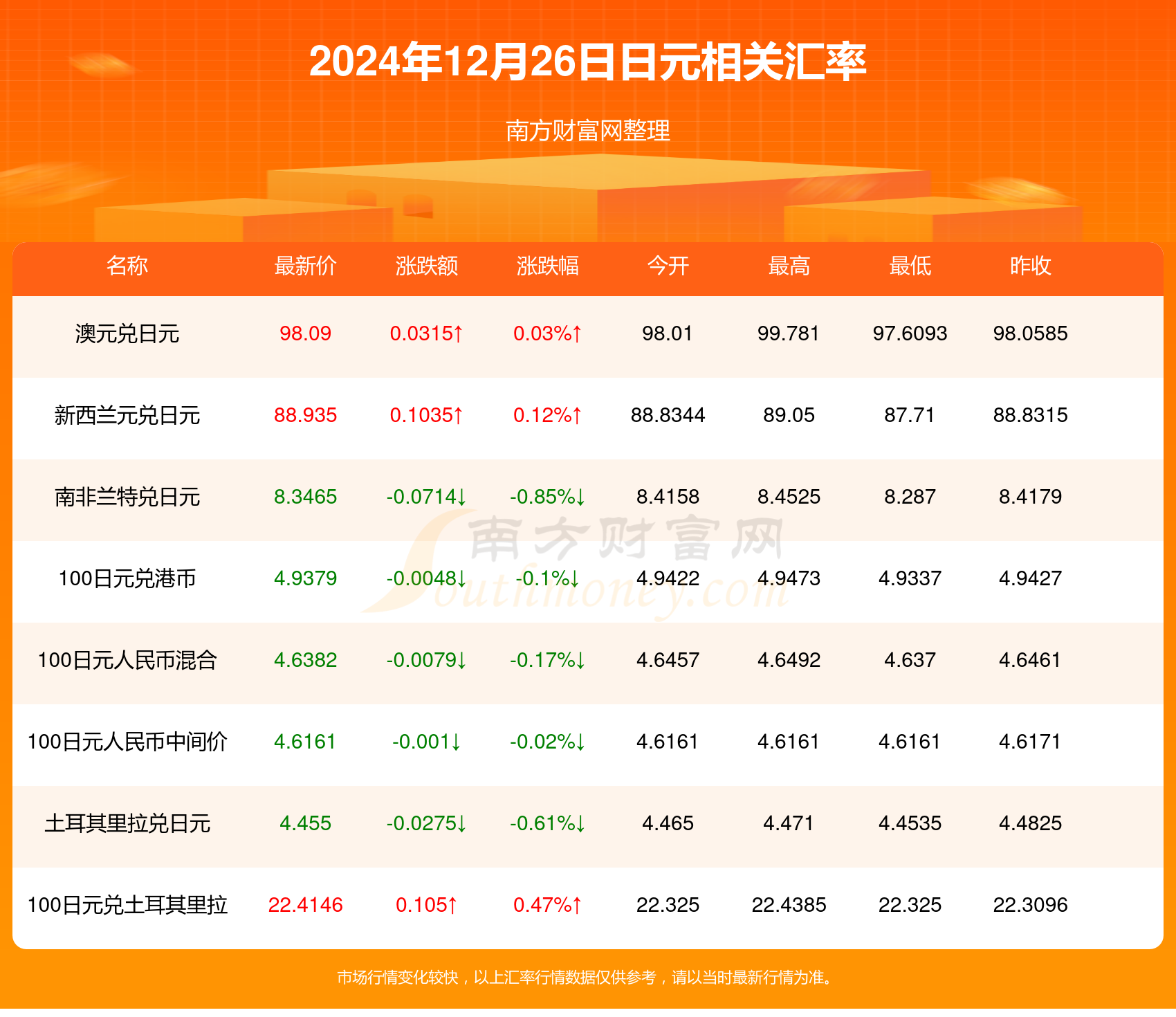 日元汇率变动解析，影响因素与走势展望