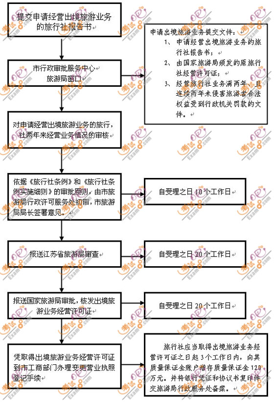 中国旅游签证办理流程详解