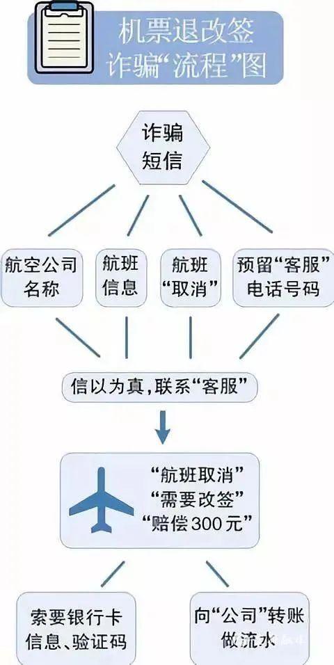 警惕航空票务员培训骗局，护航权益与未来前程