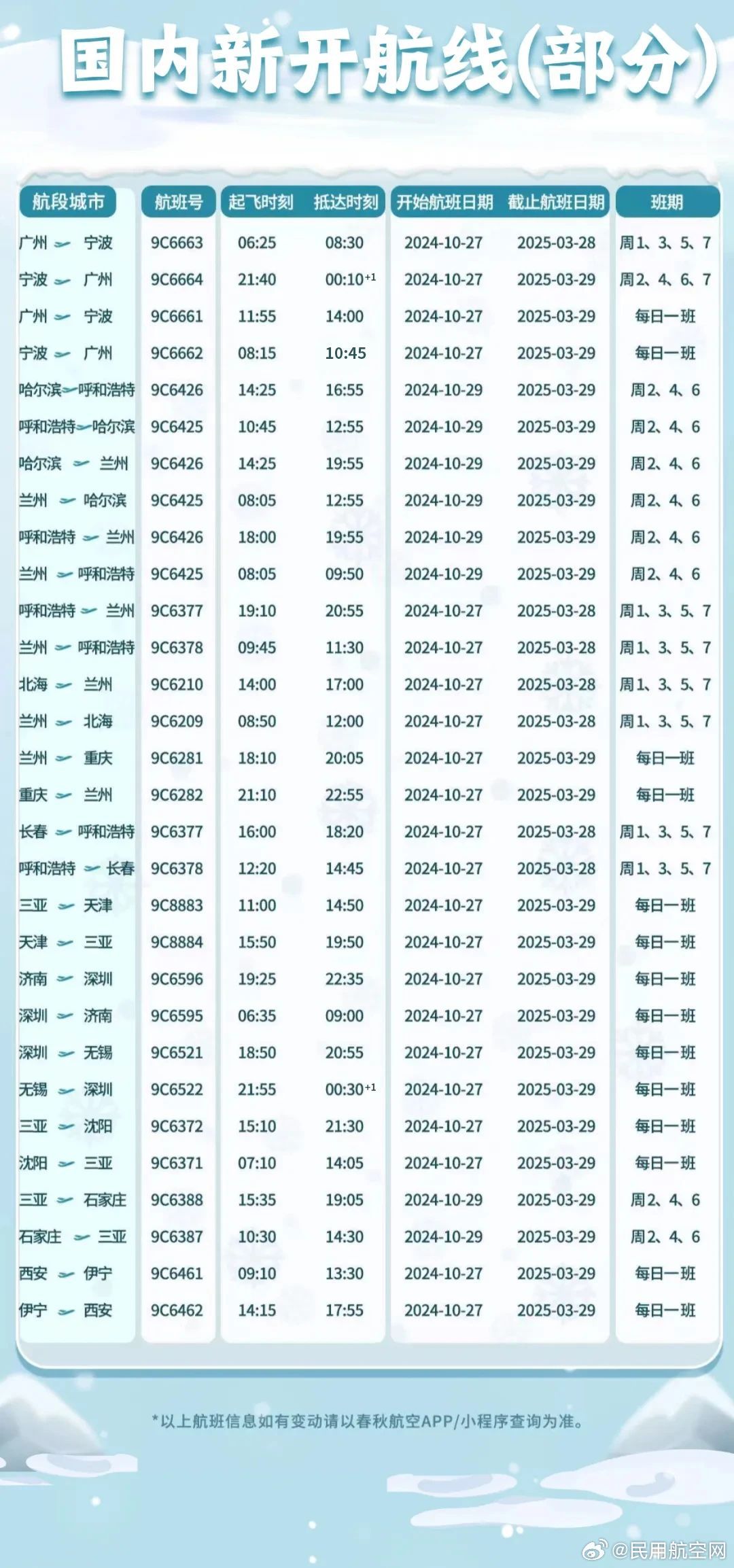 2024年12月 第3页