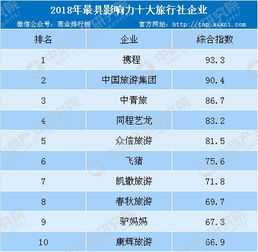 国内十大旅行社排名与影响力深度解析