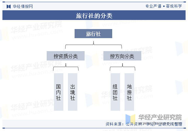 传统与在线旅行社运营模式的深度解析与对比