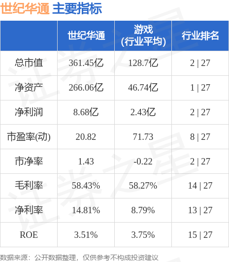 世纪华通，数字化转型的先锋引领者