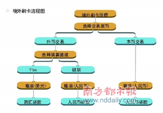 海外旅行金钱处理指南，策略与建议全解析