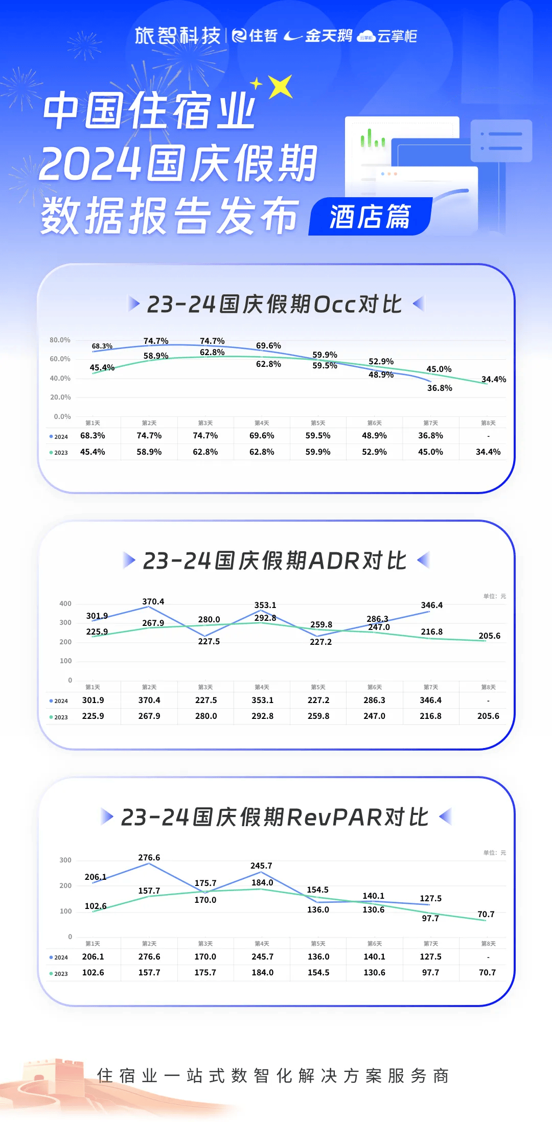 酒店入住率查询网站，助力旅游与酒店行业精准决策工具