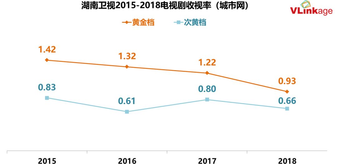 湖南卫视成功秘诀与持续影响力的探究，收视率分析